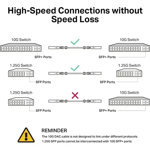 TP-Link Omada TL-SM5220-1M Cable de fibra óptica e InfiniBand SFP+ DAC Negro