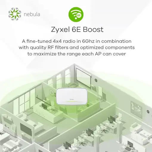 Zyxel WAX640S-6E 4800 Mbit/s Blanco Energía sobre Ethernet (PoE)