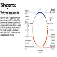 Lavadora de 6 kg, 15 programas, 1000rpm, D, WM-A62B INFINITON