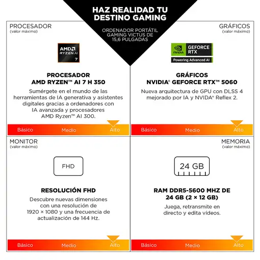 HP 15-fb3712ns Portatil Gaming amdryzen7  (15.6 '') Full HD 144Hz