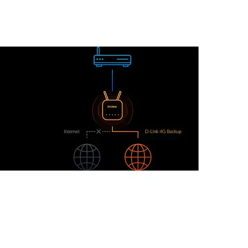 D-Link G415/E router inalámbrico Gigabit Ethernet Doble banda (2,4 GHz / 5 GHz) 4G