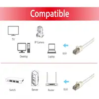 Equip 605712 cable de red Blanco 3 m Cat6a S/FTP (S-STP)