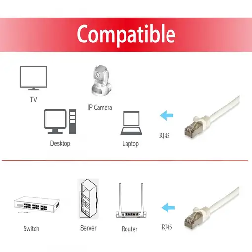 Equip 605712 cable de red Blanco 3 m Cat6a S/FTP (S-STP)