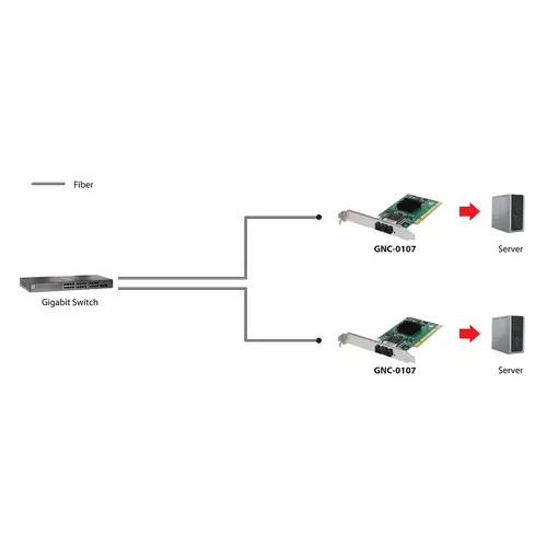 LevelOne Tarjeta PCI 1000FX Multi-Modo SC Fibra Óptica