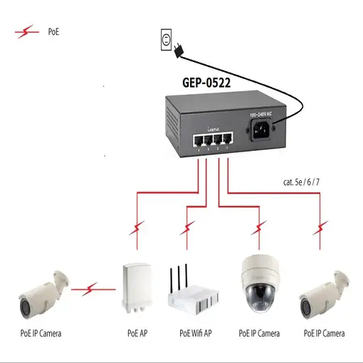 LevelOne GEP-0522 switch Gigabit Ethernet (10/100/1000) Energía sobre Ethernet (Po