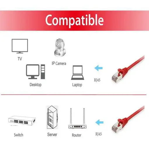 Equip 606501 cable de red Rojo 0,25 m Cat6a S/FTP (S-STP)