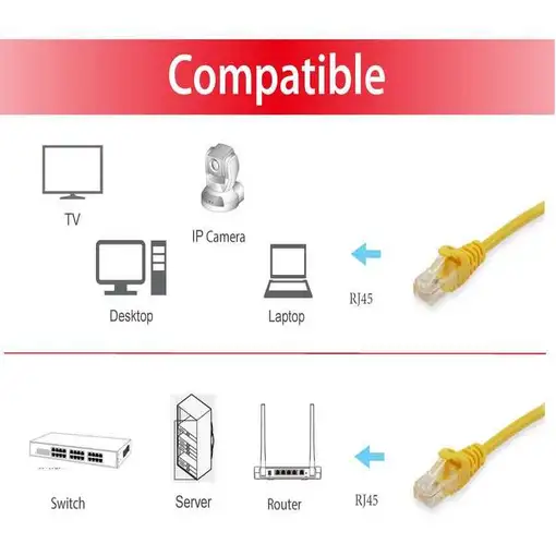 Equip 606309 cable de red Amarillo 15 m Cat6a S/FTP (S-STP)