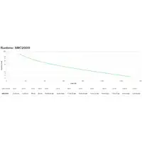APC SMC2000I sistema de alimentación ininterrumpida (UPS) Línea interactiva 2 kVA