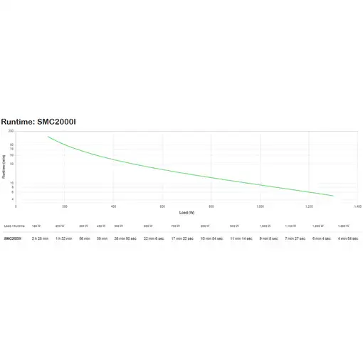 APC SMC2000I sistema de alimentación ininterrumpida (UPS) Línea interactiva 2 kVA