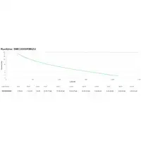 APC Smart UPS C 3000V sistema de alimentación ininterrumpida (UPS) Línea interacti