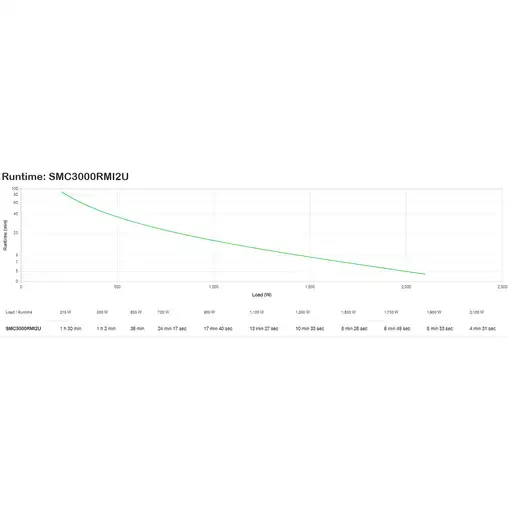 APC Smart UPS C 3000V sistema de alimentación ininterrumpida (UPS) Línea interacti