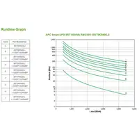 APC Smart-UPS On-Line sistema de alimentación ininterrumpida (UPS) Doble conversió