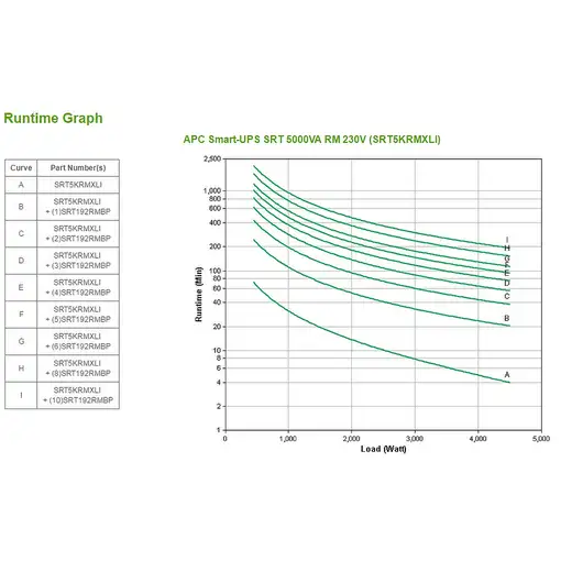 APC Smart-UPS On-Line sistema de alimentación ininterrumpida (UPS) Doble conversió