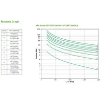 APC Smart-UPS On-Line sistema de alimentación ininterrumpida (UPS) Doble conversió