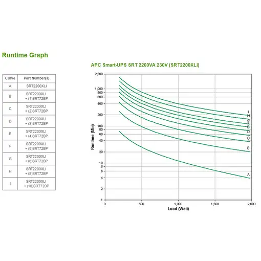 APC Smart-UPS On-Line sistema de alimentación ininterrumpida (UPS) Doble conversió