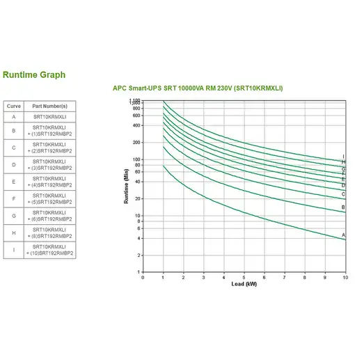 APC Smart-UPS On-Line sistema de alimentación ininterrumpida (UPS) Doble conversió