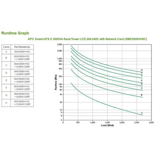 APC Smart-UPS sistema de alimentación ininterrumpida (UPS) Línea interactiva 3 kVA