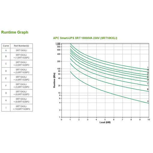 APC Smart-UPS On-Line sistema de alimentación ininterrumpida (UPS) Doble conversió