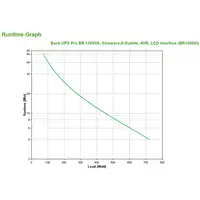 APC BACK UPS PRO BR 1200VA sistema de alimentación ininterrumpida (UPS) Línea inte