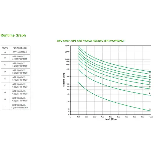 APC SRT1000RMXLI sistema de alimentación ininterrumpida (UPS) Doble conversión (en