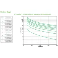 APC SRT2200RMXLI-NC sistema de alimentación ininterrumpida (UPS) Doble conversión