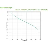 APC BX1200MI sistema de alimentación ininterrumpida (UPS) Línea interactiva 1,2 kV