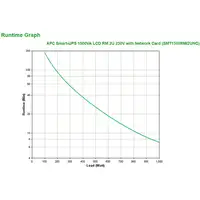 APC Smart-UPS 1500VA sistema de alimentación ininterrumpida (UPS) Línea interactiv
