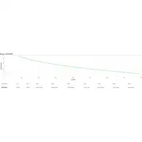 APC SRV1KRIRK sistema de alimentación ininterrumpida (UPS) Doble conversión (en lí