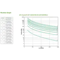APC Smart-UPS sistema de alimentación ininterrumpida (UPS) Doble conversión (en lí