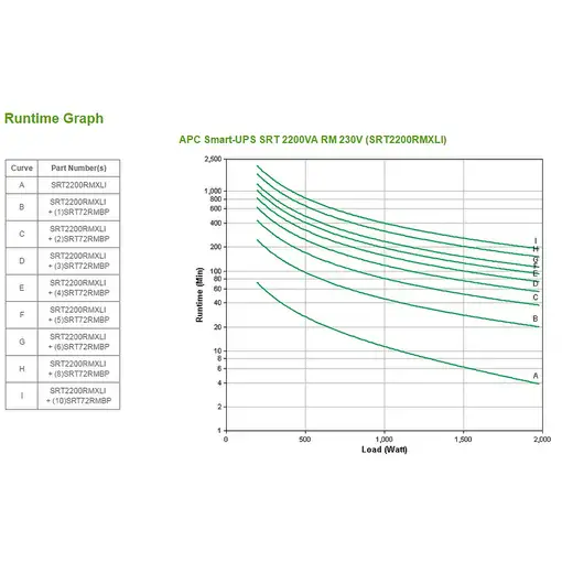APC Smart-UPS sistema de alimentación ininterrumpida (UPS) Doble conversión (en lí