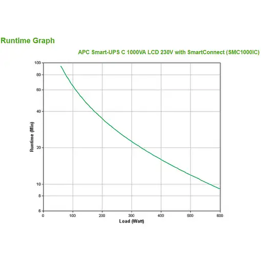 APC SMC1000IC sistema de alimentación ininterrumpida (UPS) Línea interactiva 1 kVA