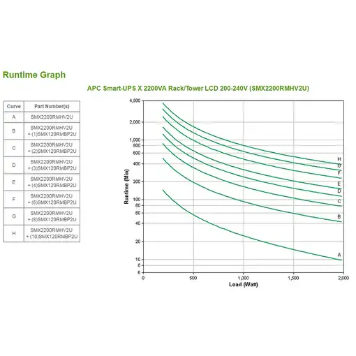 APC Smart-UPS sistema de alimentación ininterrumpida (UPS) Línea interactiva 2,2 k