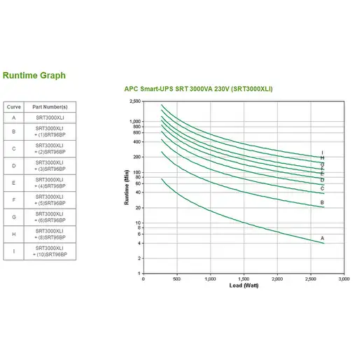 APC SRT3000XLI sistema de alimentación ininterrumpida (UPS) Doble conversión (en l