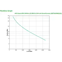 APC SMT3000RMI2UC sistema de alimentación ininterrumpida (UPS) Línea interactiva 3