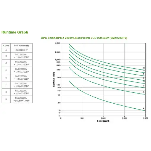 APC Smart-UPS sistema de alimentación ininterrumpida (UPS) Línea interactiva 2,2 k