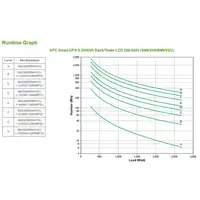 APC Smart-UPS sistema de alimentación ininterrumpida (UPS) Línea interactiva 3 kVA