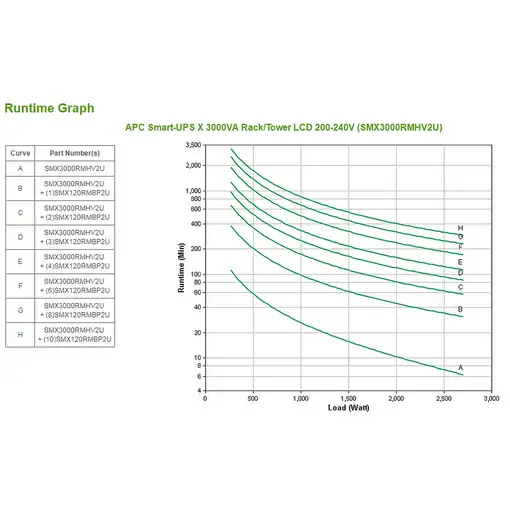 APC Smart-UPS sistema de alimentación ininterrumpida (UPS) Línea interactiva 3 kVA