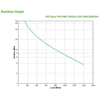 APC Easy UPS SMV sistema de alimentación ininterrumpida (UPS) Línea interactiva 2