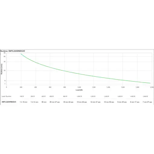 APC SMTL2200RMI2UC sistema de alimentación ininterrumpida (UPS) Línea interactiva