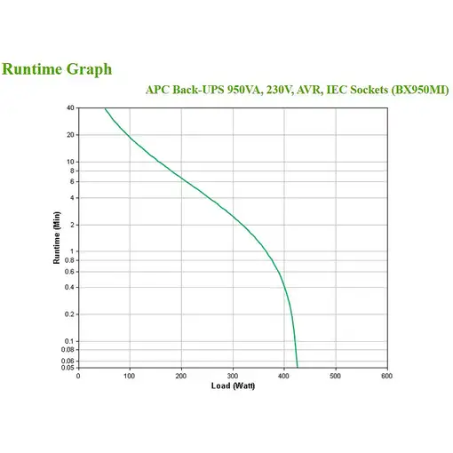APC BX950MI sistema de alimentación ininterrumpida (UPS) Línea interactiva 0,95 kV