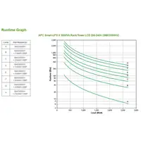 APC Smart-UPS sistema de alimentación ininterrumpida (UPS) Línea interactiva 3 kVA