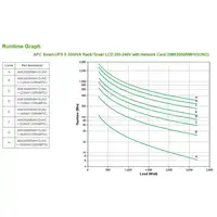 APC Smart-UPS sistema de alimentación ininterrumpida (UPS) Línea interactiva 3 kVA