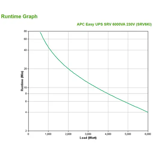 APC SRV6KI sistema de alimentación ininterrumpida (UPS) Doble conversión (en línea