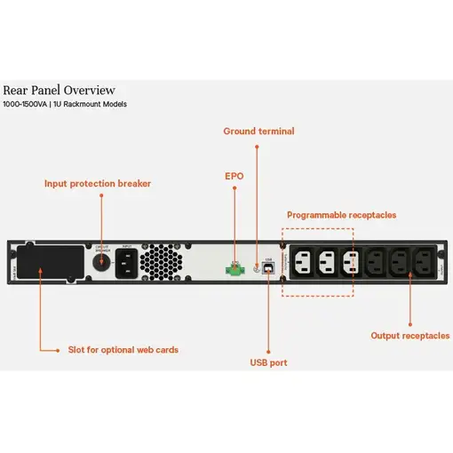 Vertiv Liebert SAI EDGE – SAI de montaje en rack line interactive 1U de 1000 VA 90