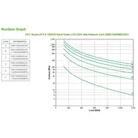 APC Smart-UPS sistema de alimentación ininterrumpida (UPS) Línea interactiva 1,5 k APC Smart-UPS sistema de alimentación ininterrumpida (UPS) Línea interactiva 1,5 k