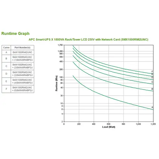 APC Smart-UPS sistema de alimentación ininterrumpida (UPS) Línea interactiva 1,5 k