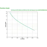 APC Smart-UPS 3000VA sistema de alimentación ininterrumpida (UPS) Línea interactiv