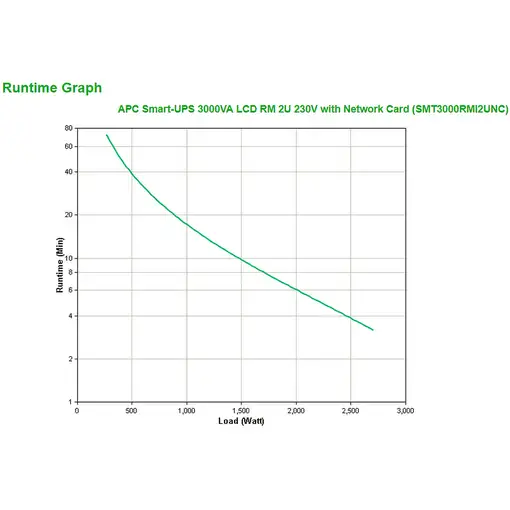 APC Smart-UPS 3000VA sistema de alimentación ininterrumpida (UPS) Línea interactiv