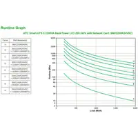APC Smart-UPS X 2200VA sistema de alimentación ininterrumpida (UPS) Línea interact