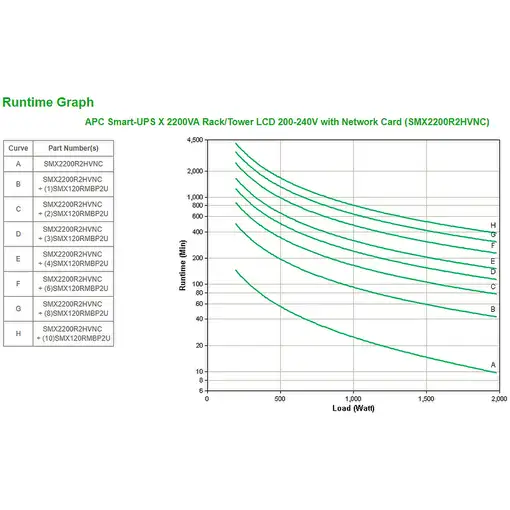 APC Smart-UPS X 2200VA sistema de alimentación ininterrumpida (UPS) Línea interact